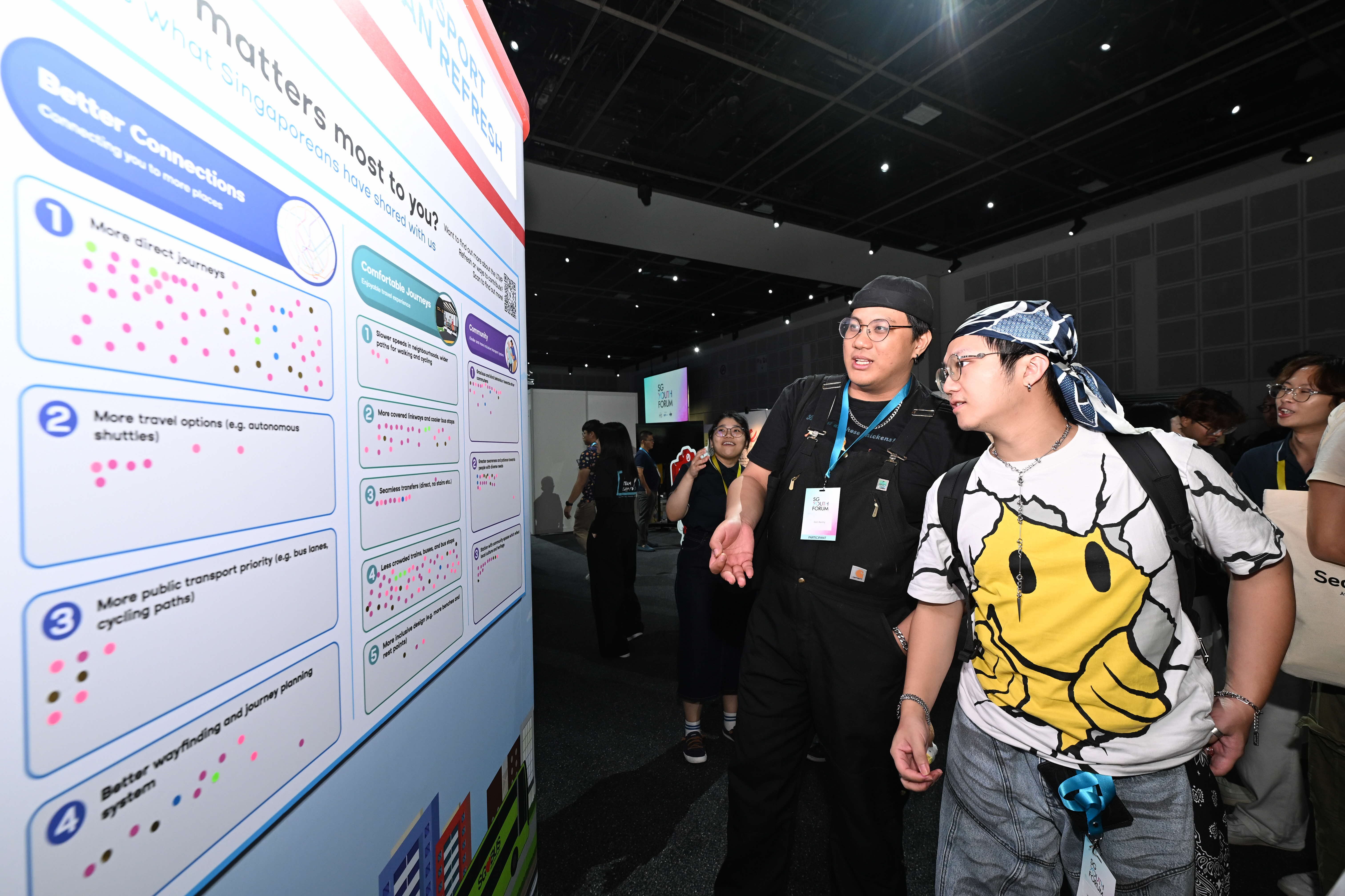 Image of youths voting for transport aspirations that resonates with them
